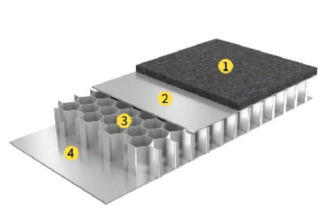 Honeycomb facade panel